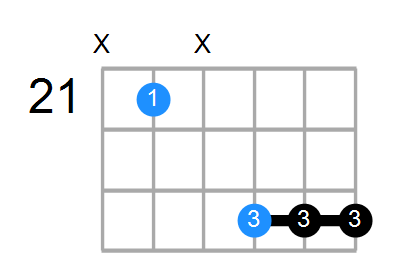 F#6 Chord